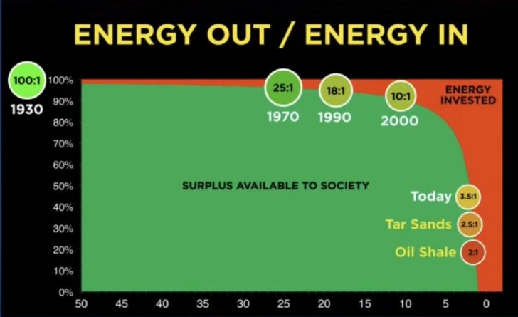 Energy Out and In