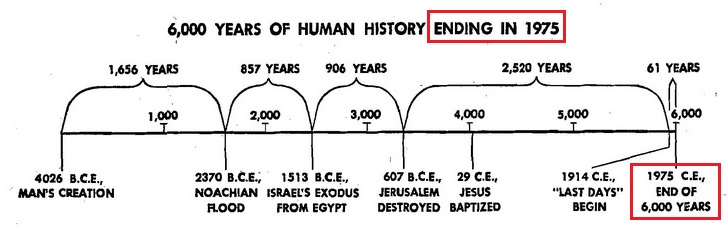 Jehovah's Witnesses False Prophecy